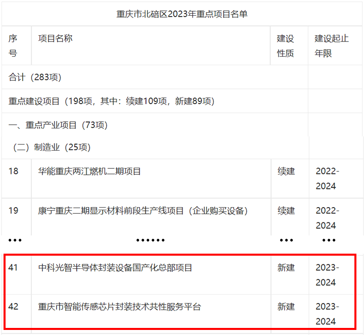 中科光智项目被纳入北碚区2023年重点项目名单；重庆安诚基金赴我司考察(图5)