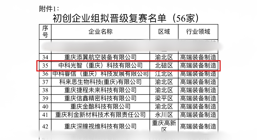 中科光智半导体封装国产化项目入围第十二届中国创新创业大赛（重庆赛区）复赛(图2)