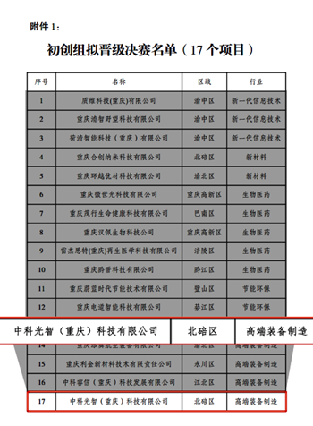 中科光智半导体封装国产化项目冲入第十二届国内创业创新大赛(重庆赛区)决赛！(图3)